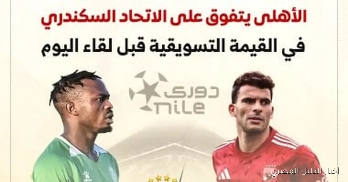 الأهلي يتفوق بتسعة أضعاف على القيمة التسويقية للاتحاد السكندري في تحليل مثير للبيانات