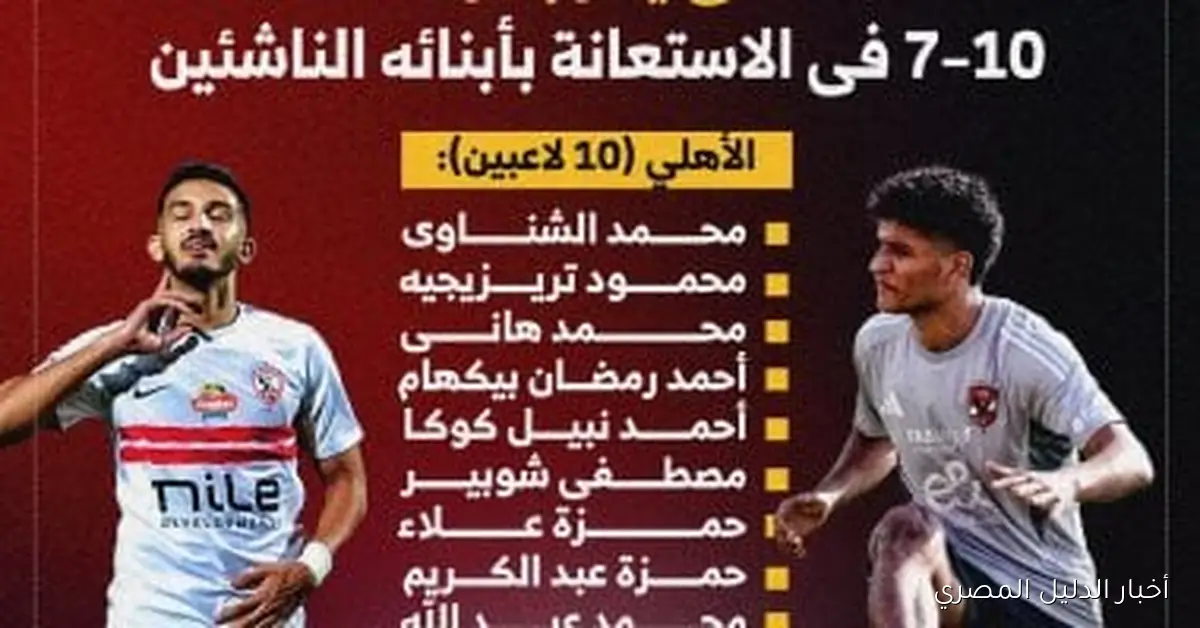 ابن النادي يتألق من قطاع الناشئين في الأهلي والزمالك: اكتشفوا التفاصيل في الإنفوجراف