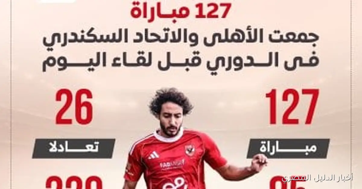 حسام حسن يتألق كهداف في مواجهات الأهلي والاتحاد استعدادًا للمعركة المرتقبة اليوم – إنفو جراف