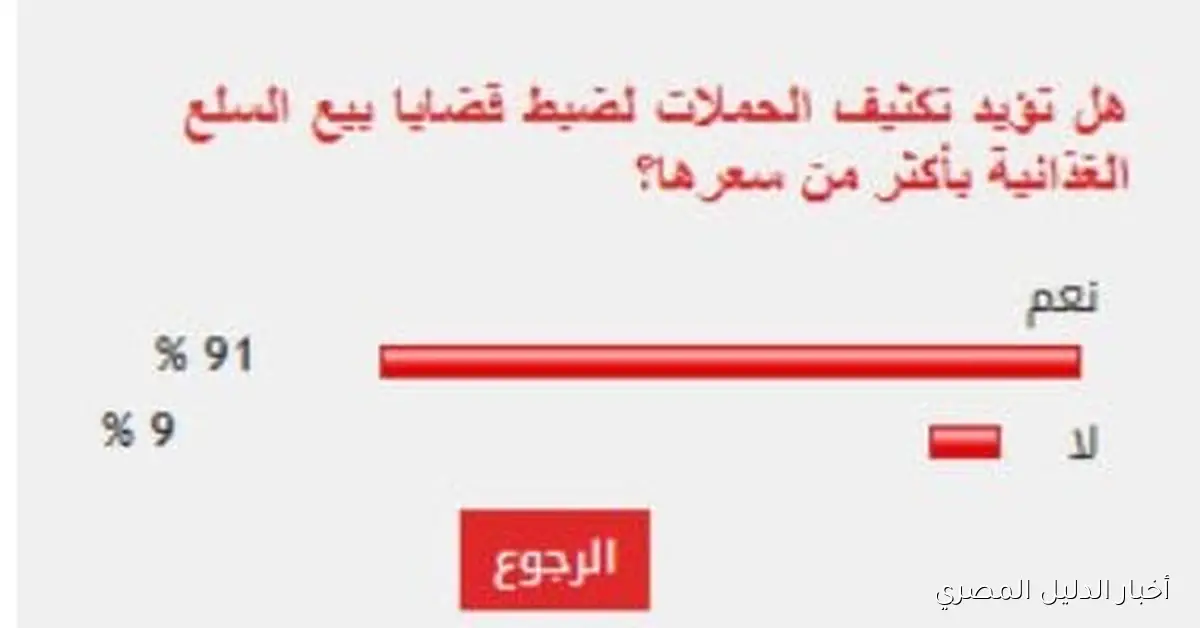 نحو تعزيز الرقابة: 91% من القراء يدعمون جهود مكافحة بيع السلع الغذائية بأسعار مرتفعة