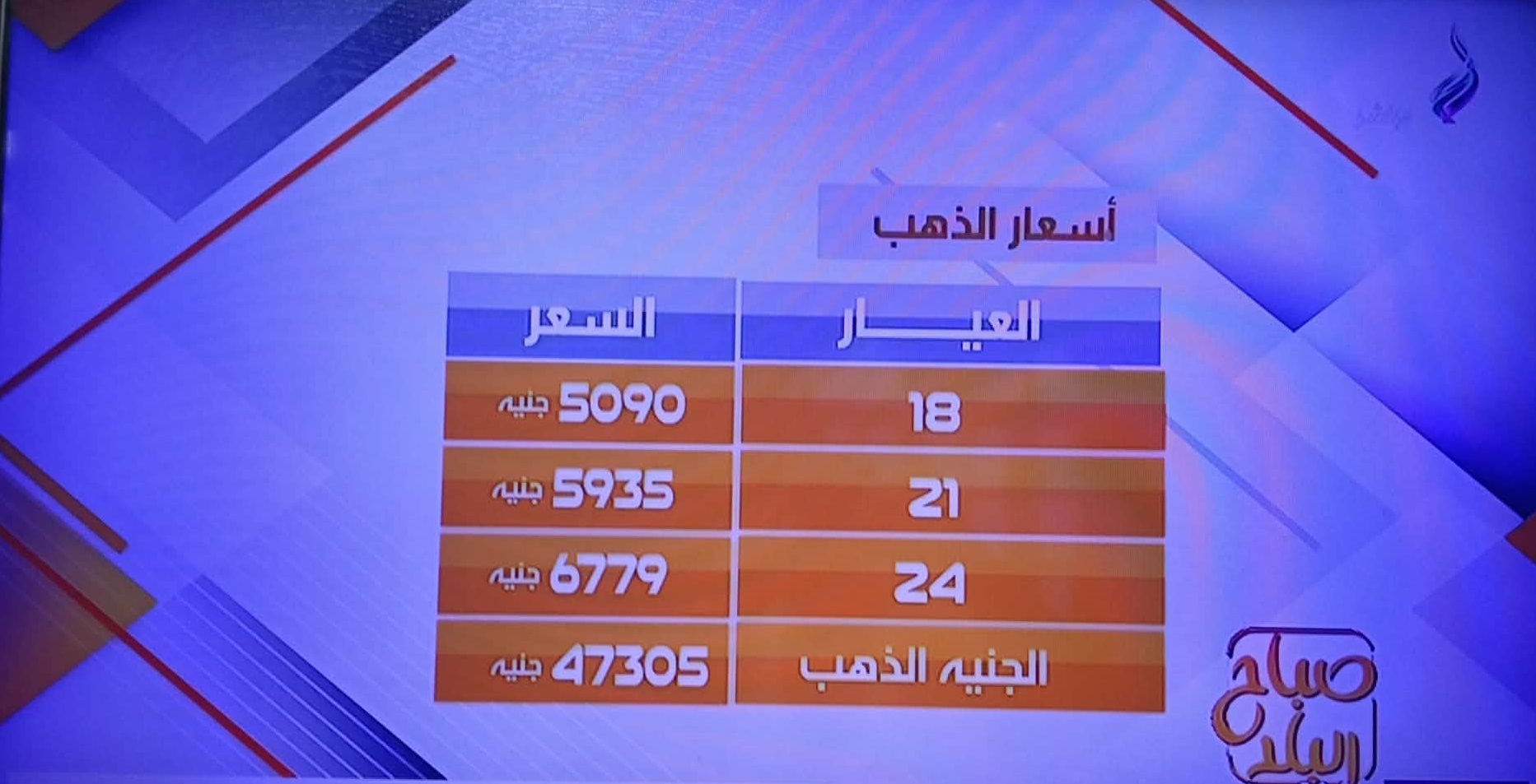 صورة لأسعار الذهب