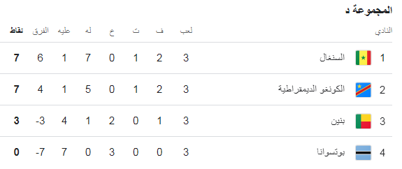 ترتيب المجموعة الرابعة في أمم افريقيا 2025، الدليل المصري