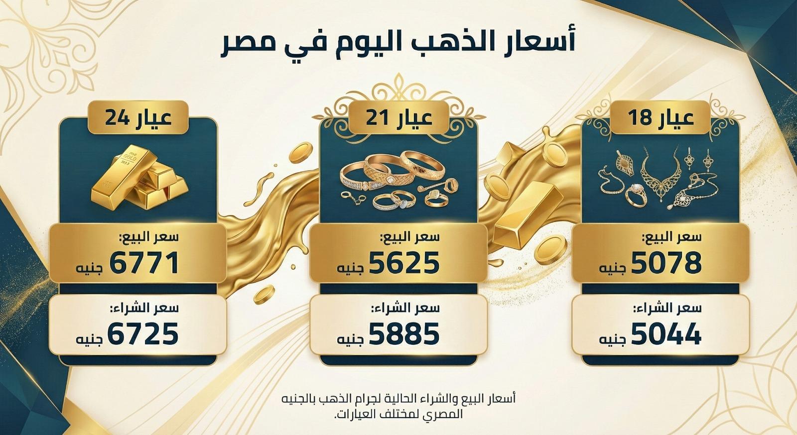 سعر الذهب اليوم 29 ديسمبر 2025