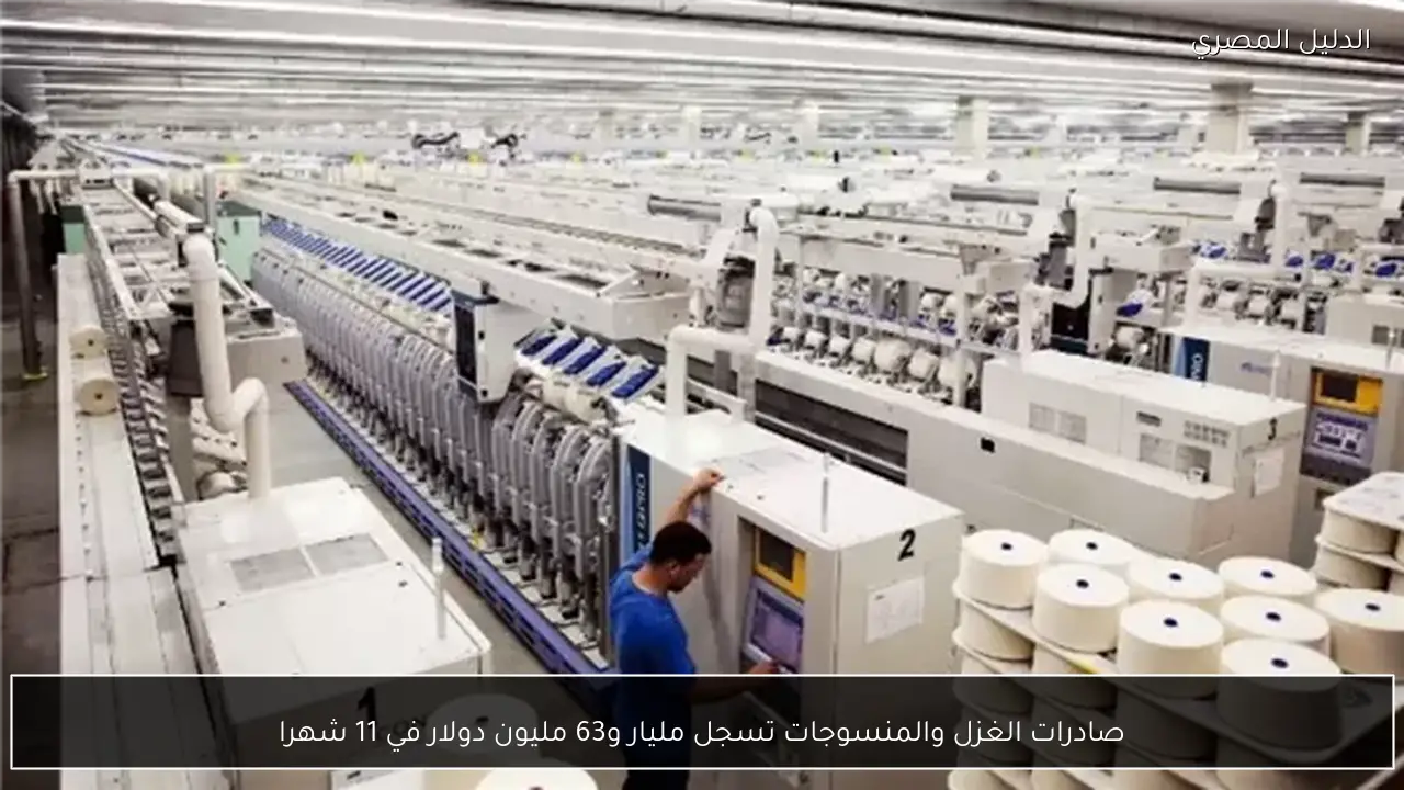 صادرات الغزل والمنسوجات تسجل مليار و63 مليون دولار في 11 شهرا