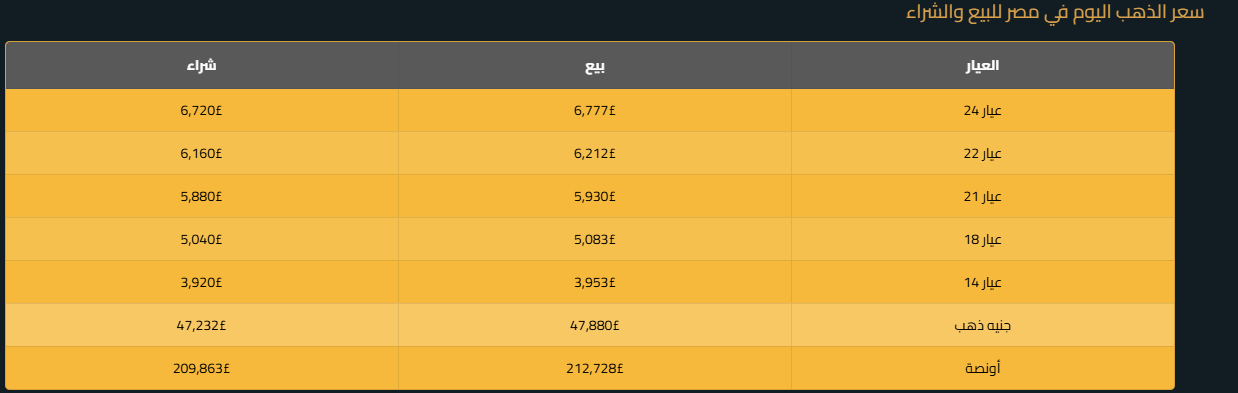 أسعار الذهب الآن
