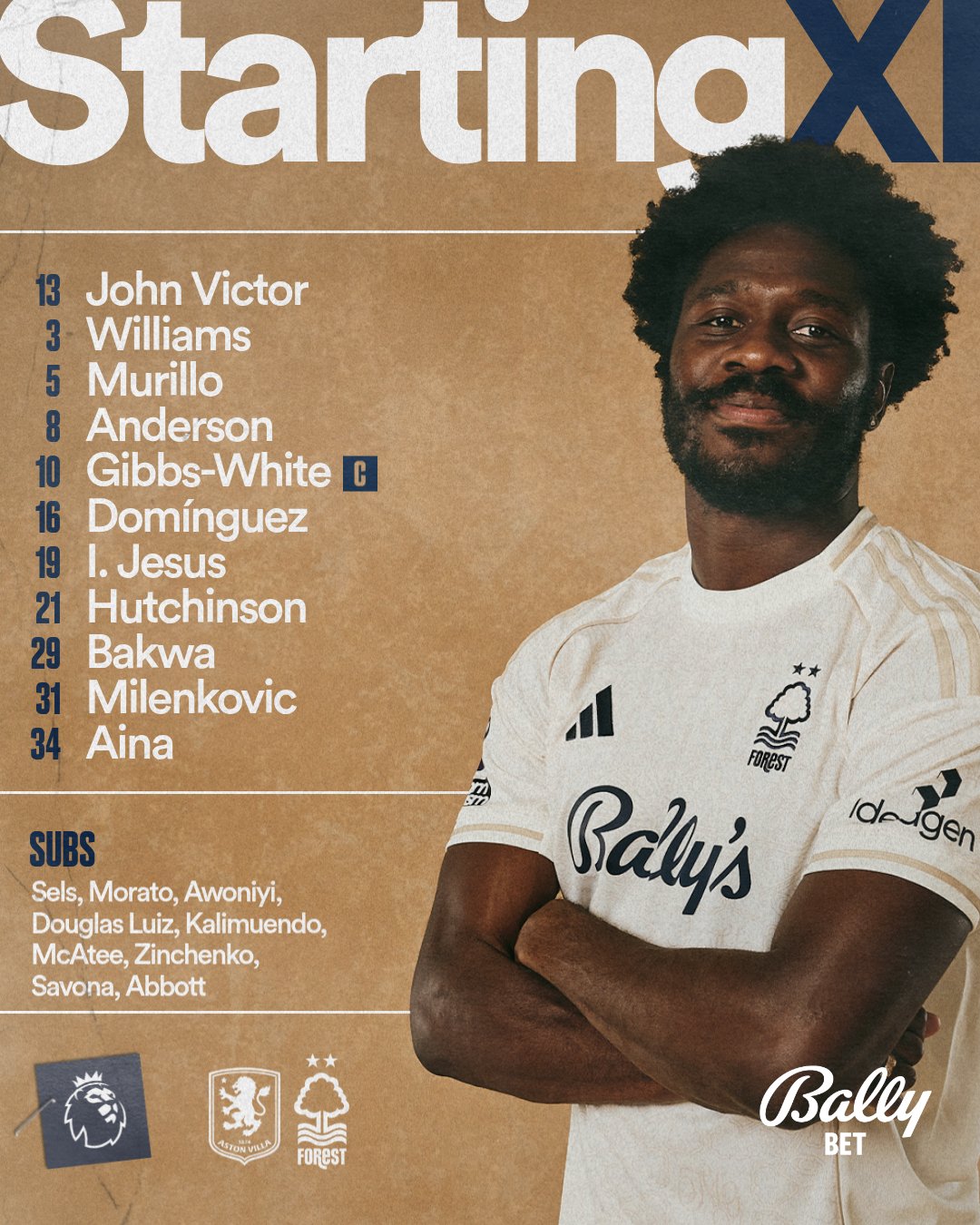 تشكيل نوتنجهام فورست