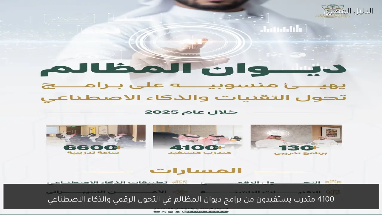 4100 متدرب يستفيدون من برامج ديوان المظالم في التحول الرقمي والذكاء الاصطناعي