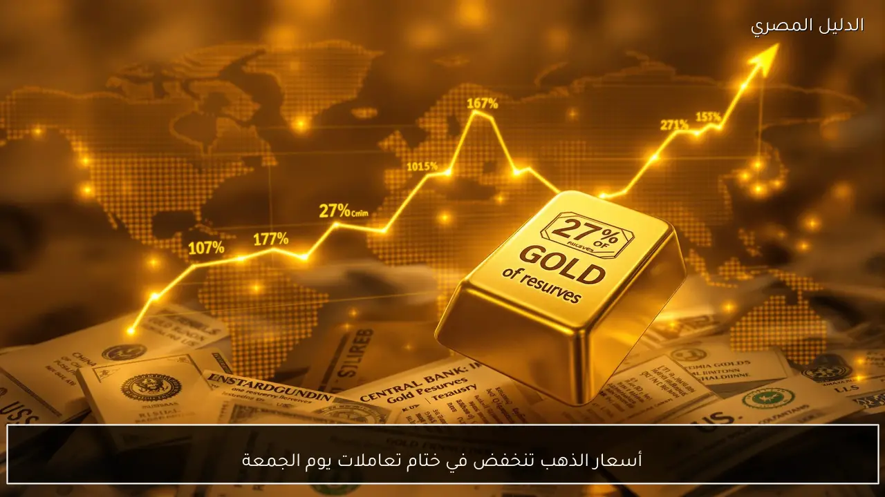 أسعار الذهب تنخفض في ختام تعاملات يوم الجمعة