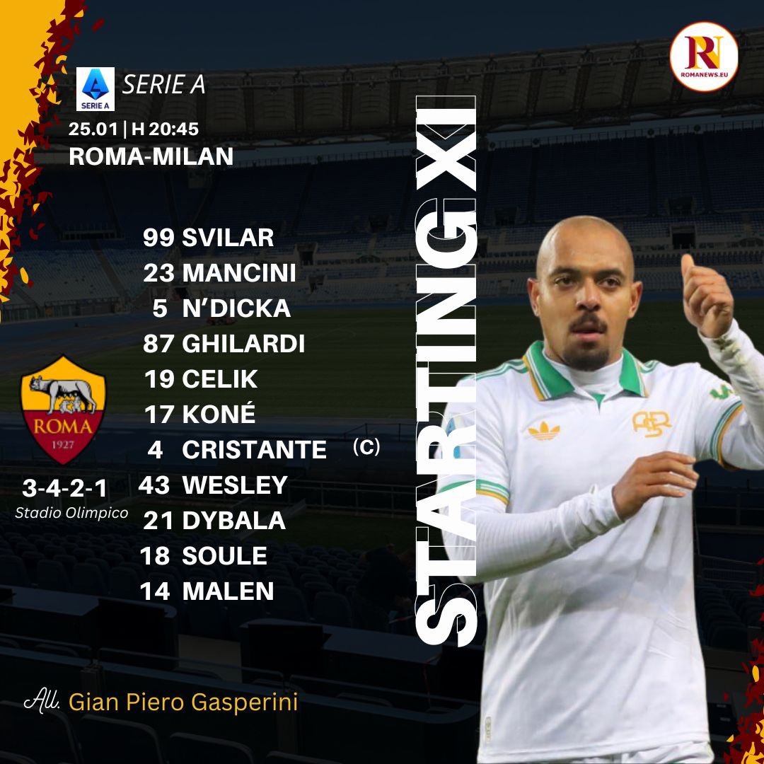 تشكيل روما أمام ميلان، الدليل المصري