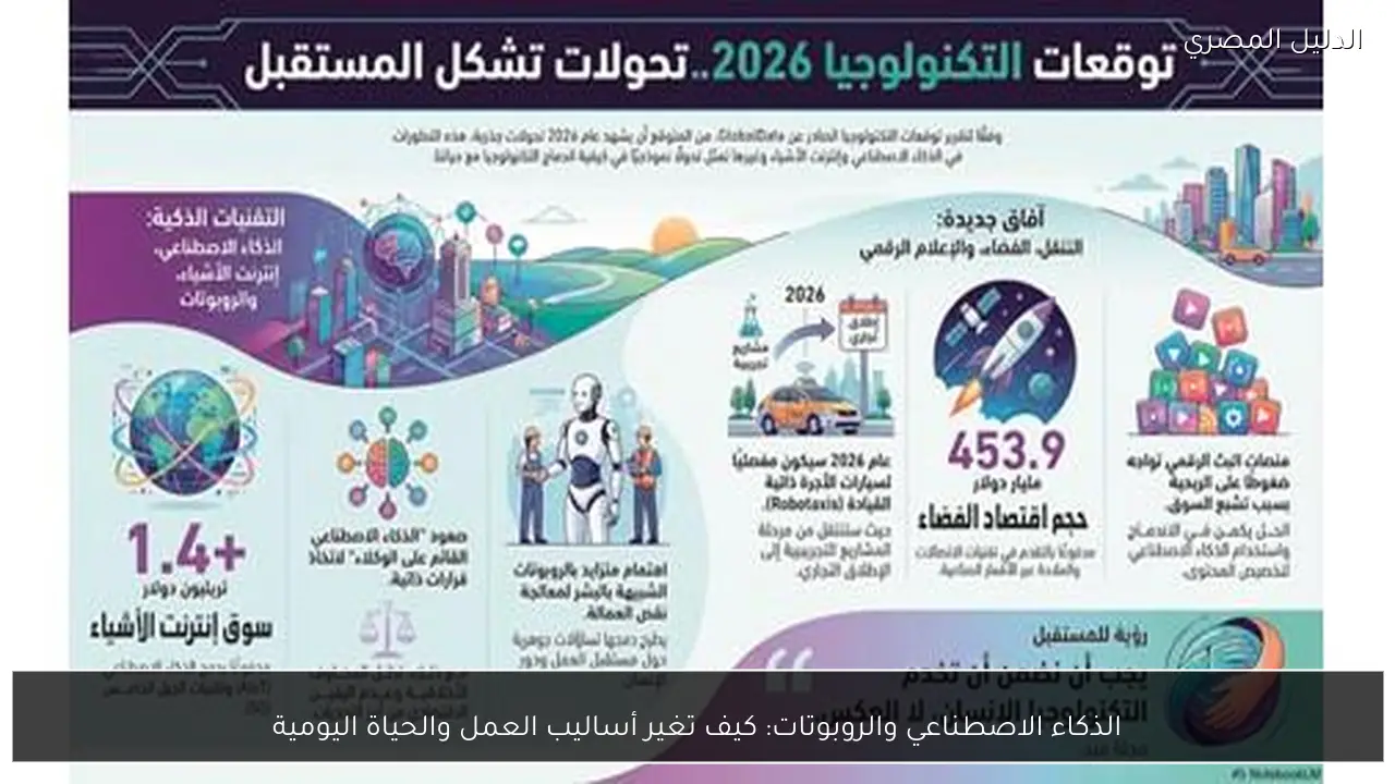 الذكاء الاصطناعي والروبوتات: كيف تغير أساليب العمل والحياة اليومية