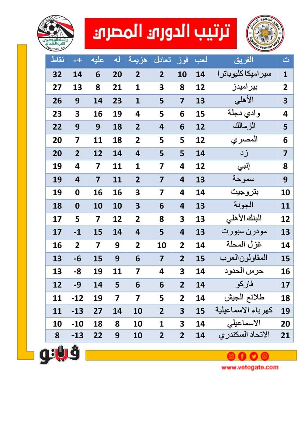 صورة لمباريات الدوري المصري