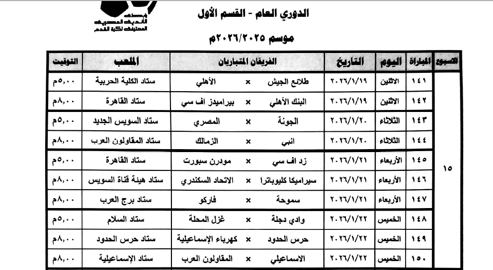 مباريات الجولة الخامسة عشر من مسابقة الدوري الممتاز، الدليل المصري